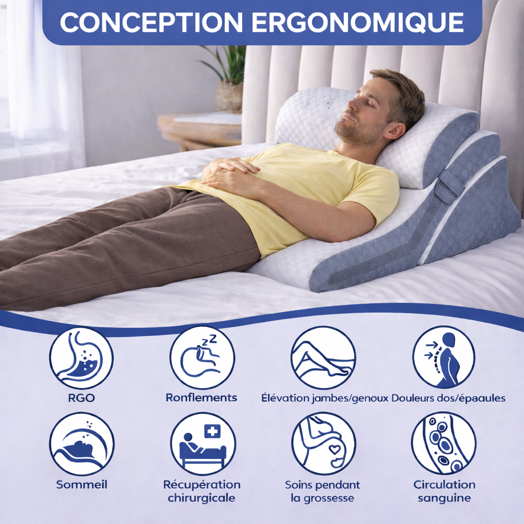 Coussin ergonomique incliné soutenant le dos et les jambes d’un homme allongé, avec icônes indiquant ses bienfaits : sommeil, circulation sanguine et soulagement des douleurs.